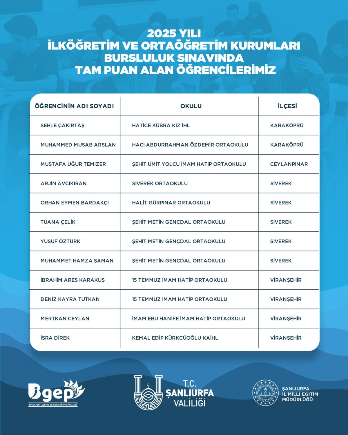 ŞANLIURFA'DA BURSLULUK SINAVINDA BÜYÜK BAŞARI